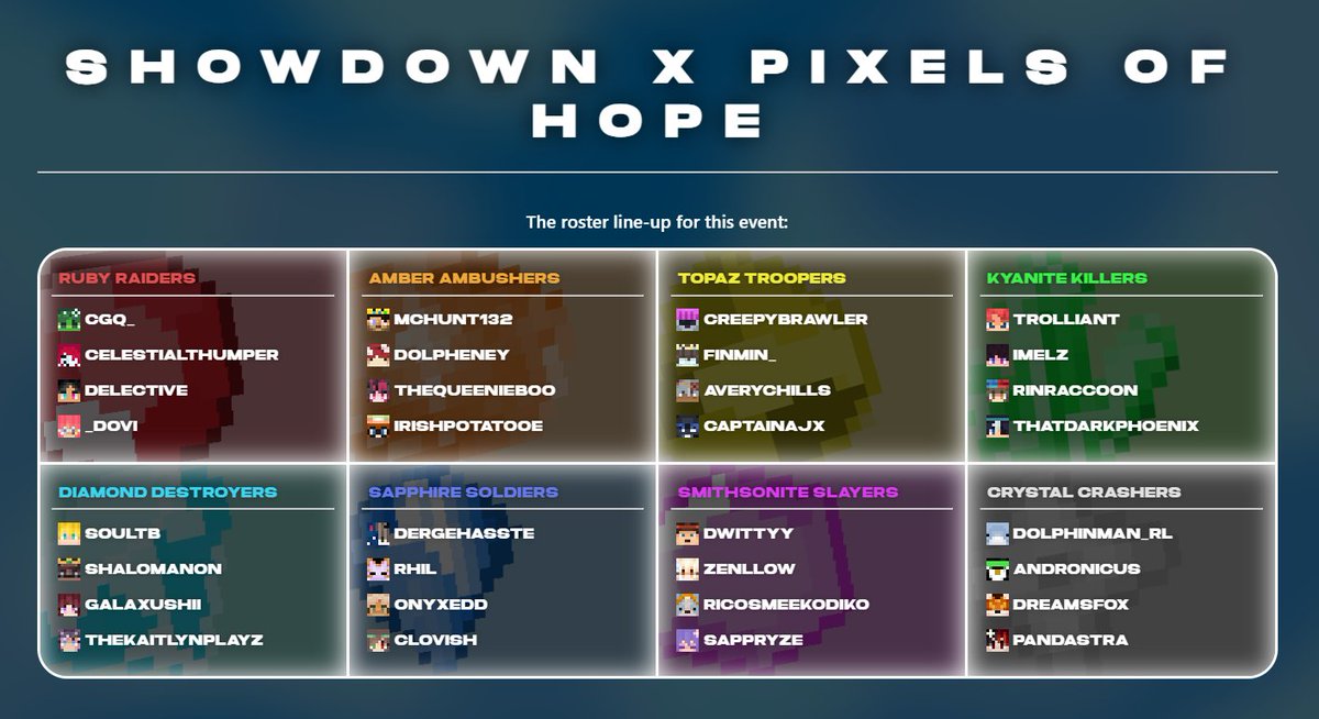 MCShowdownTeam's tweet photo. Here are your Pixels of Hope teams! 💫

Who are you rooting for? 🍿

More info will be released closer to the event, but be sure to check out the Tiltify campaign:
https://t.co/2ZjVHZm7fx https://t.co/dUzOokYWvA