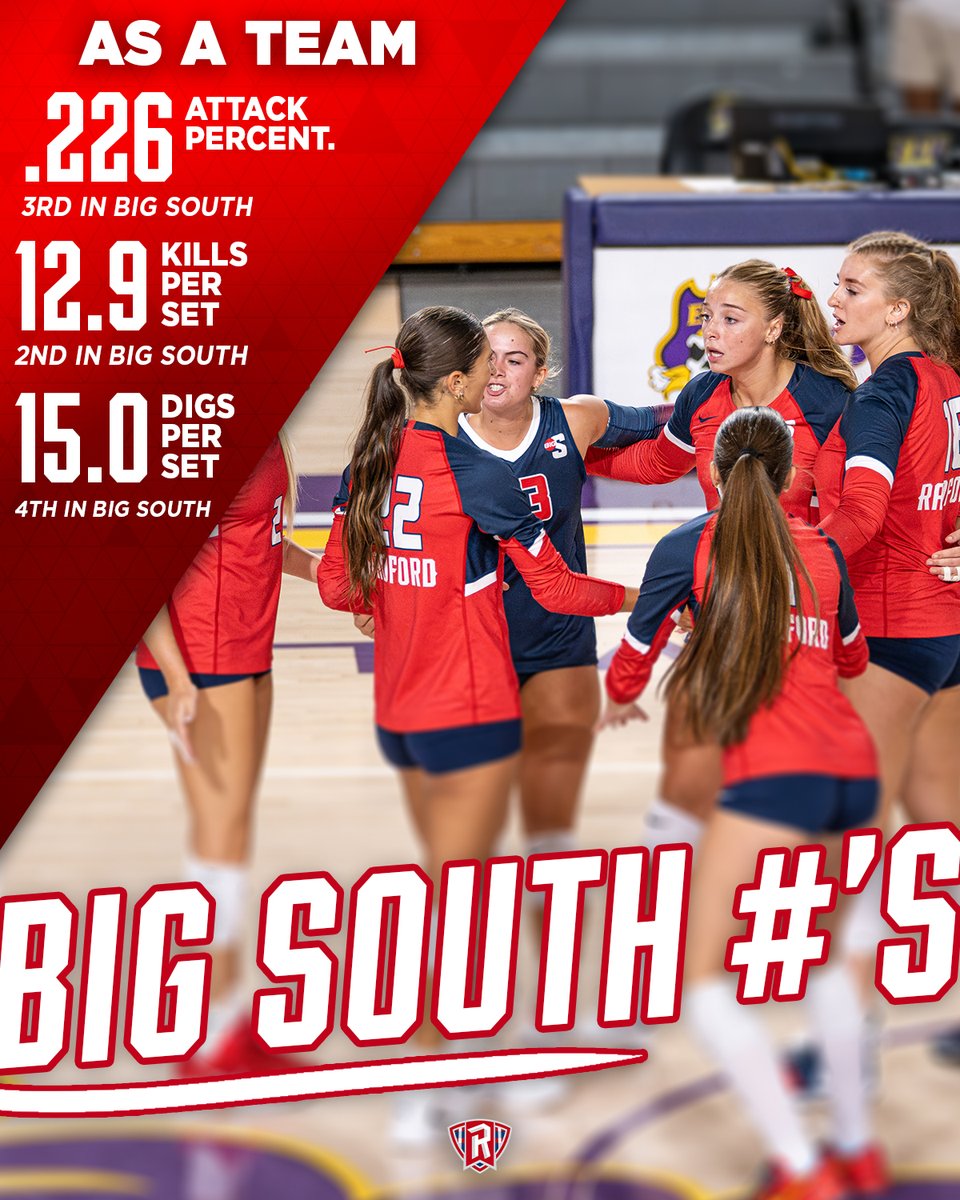 RadfordVB's tweet photo. Some key numbers as the Highlanders begin Big South play! π‘οΈ
#RiseAndDefend https://t.co/pujmTGbmpl