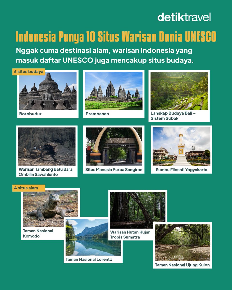 detikTravel's tweet photo. 🇮🇩🌏 Nggak Cuma Indah, Pariwisata Indonesia Juga Mendunia!

Dari destinasi alam, situs bersejarah, sampai budaya yang diwariskan turun-temurun, banyak kekayaan Indonesia yang sudah diakui dunia.

#HariPariwisataSedunia2026 #detiktravel #PariwisataIndonesia #IndonesiaMendunia https://t.co/N49vdyWGjP