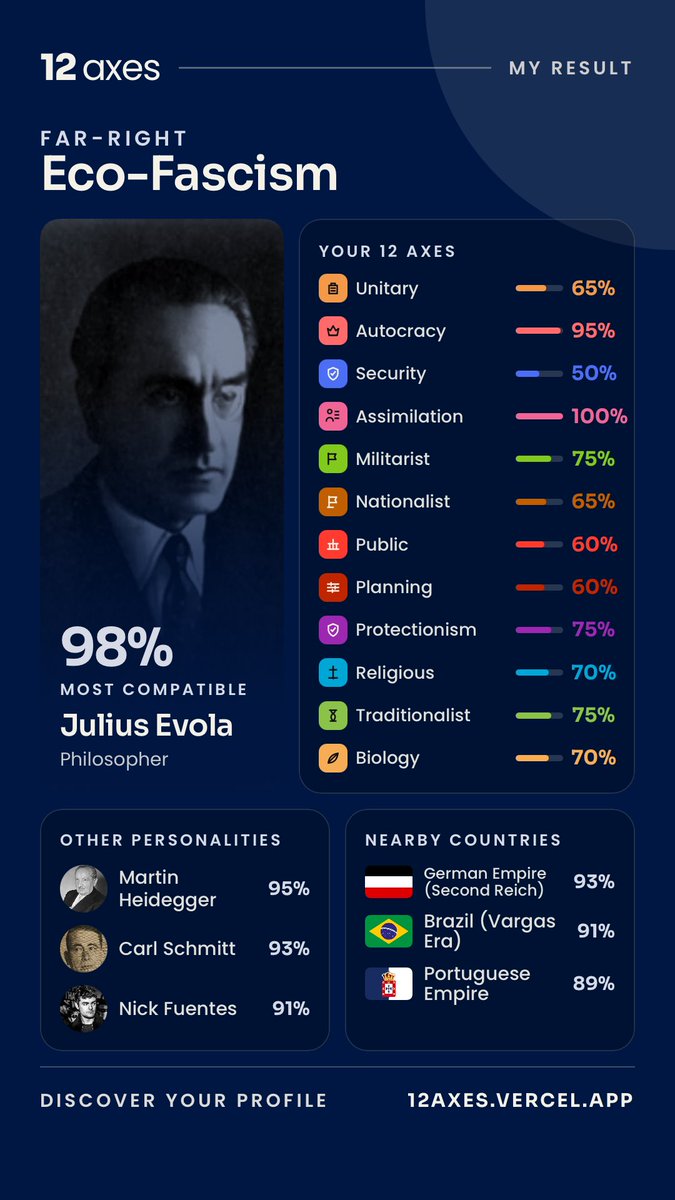 freakfuckflags's tweet photo. My results: https://t.co/sh5manulvV