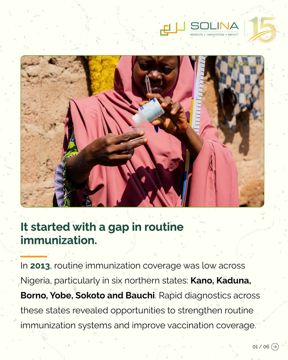 SCIDaR_'s tweet photo. For 15 years, Solina has worked with partners to strengthen health systems and create lasting impact. The Northern Nigeria Routine Immunization Strengthening Program (NNRISP) is one reflection of that journey.

Through NNRISP, Solina supported state governments across six northern states through interventions spanning community engagement, vaccine supply chains and logistics, service delivery, data management, financial management, and institutional and personnel capacity building.

The impact went beyond the children vaccinated. NNRISP left behind stronger systems, better equipped to reach more children.

15 years of Insights. Innovation. Impact.

Read more about NNRISP in the thread below 👇 

#SolinaAt15 #NNRISP #Immunization #RoutineImmunization #HealthSystemsStrengthening