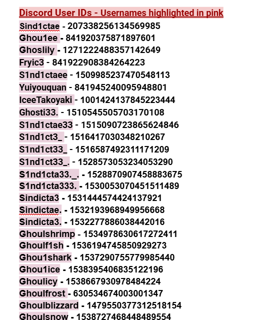 SurvivedTheSnow's tweet photo. ⚠️PSA ‼️
The discord accounts in the below screenshot belong to a known harasser in the Vtuber and other communities.
This warning is to spread awareness to the fact that he is now joining voice calls in servers almost every day and livestreaming on kick without consent.
He has- https://t.co/6YquwiERDR