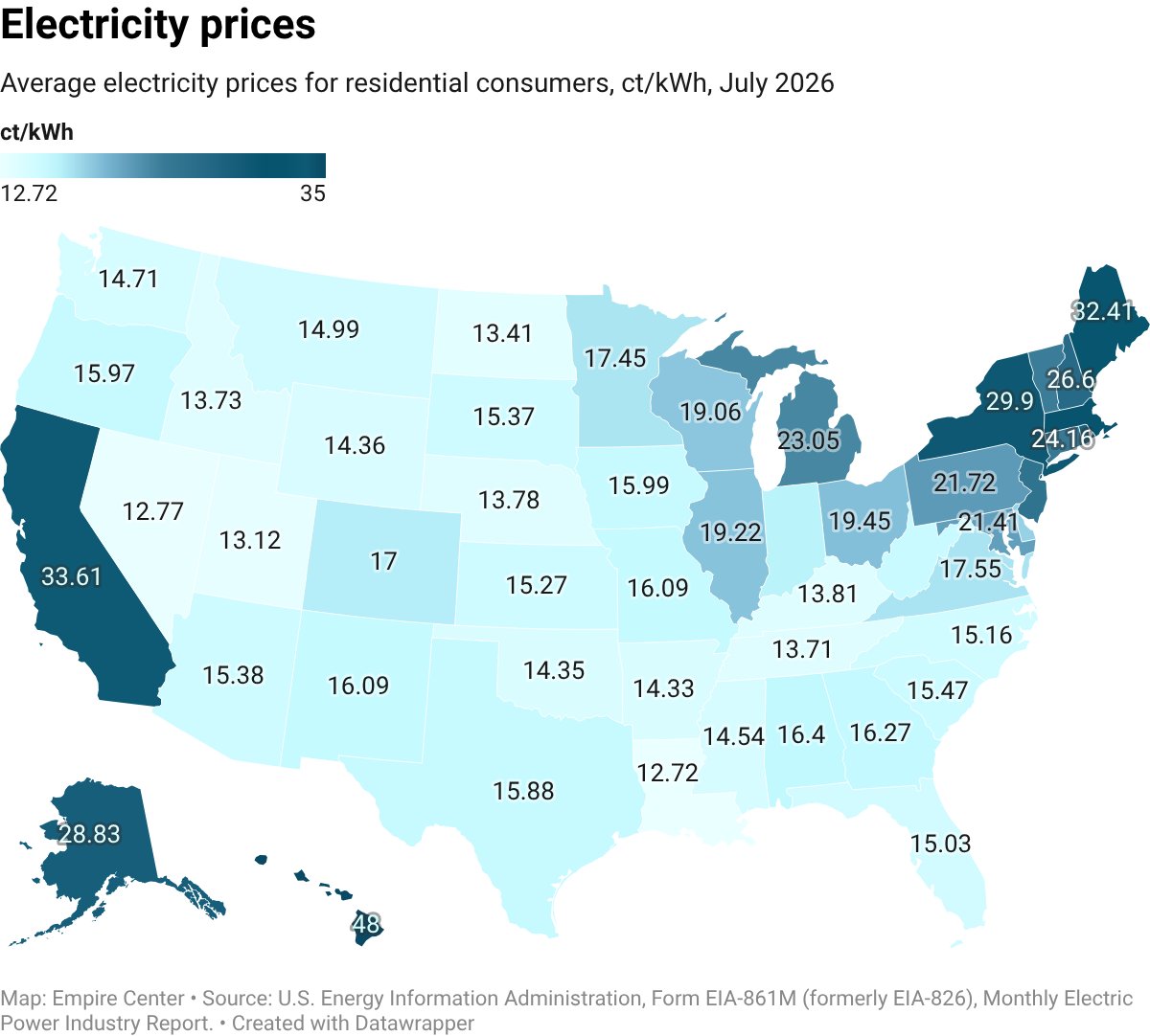 empirecenter's tweet photo. New York's residential electricity prices are fifth-highest in the country. Again. https://t.co/03VpQ6YVNj