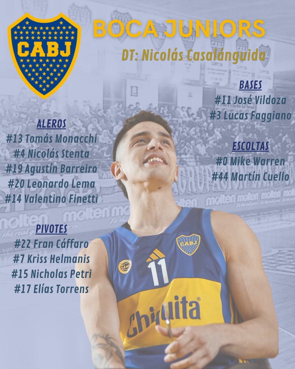 Javiluch4's tweet photo. @LigaNacional @TyCSports @GyECR @LanusBasquet @ManuAnglese @pablofavarel @basquetpass_arg @Penaroloficial @Leandroramella @Argentino_junin @CapelliAdrian @ferrobasquetok @fedetrico9 @CSM_Corrientes @gatorevidatti @InstitutoACC @coachgonzalez13 @OlimpicoLB @leocosta @basquetplatense @DSports @regatasdectes @LMVILLAGRAN @AAQuimsa @LucasVictorian8 @LaUdeFormosa @guillenarvarte A pedido de @Fatguru3 que valoró el laburo, los  equipos que faltan

Tres que se armaron para estar arriba

@BasquetBocaJrs de @CasalanguidaN y su potente plantel

@Atenas_oficial histórico liderado por Leo Gutiérrez

@OberaTenisClub de Fabio Demti recargado con Ty Prince https://t.co/yeVc020fyb