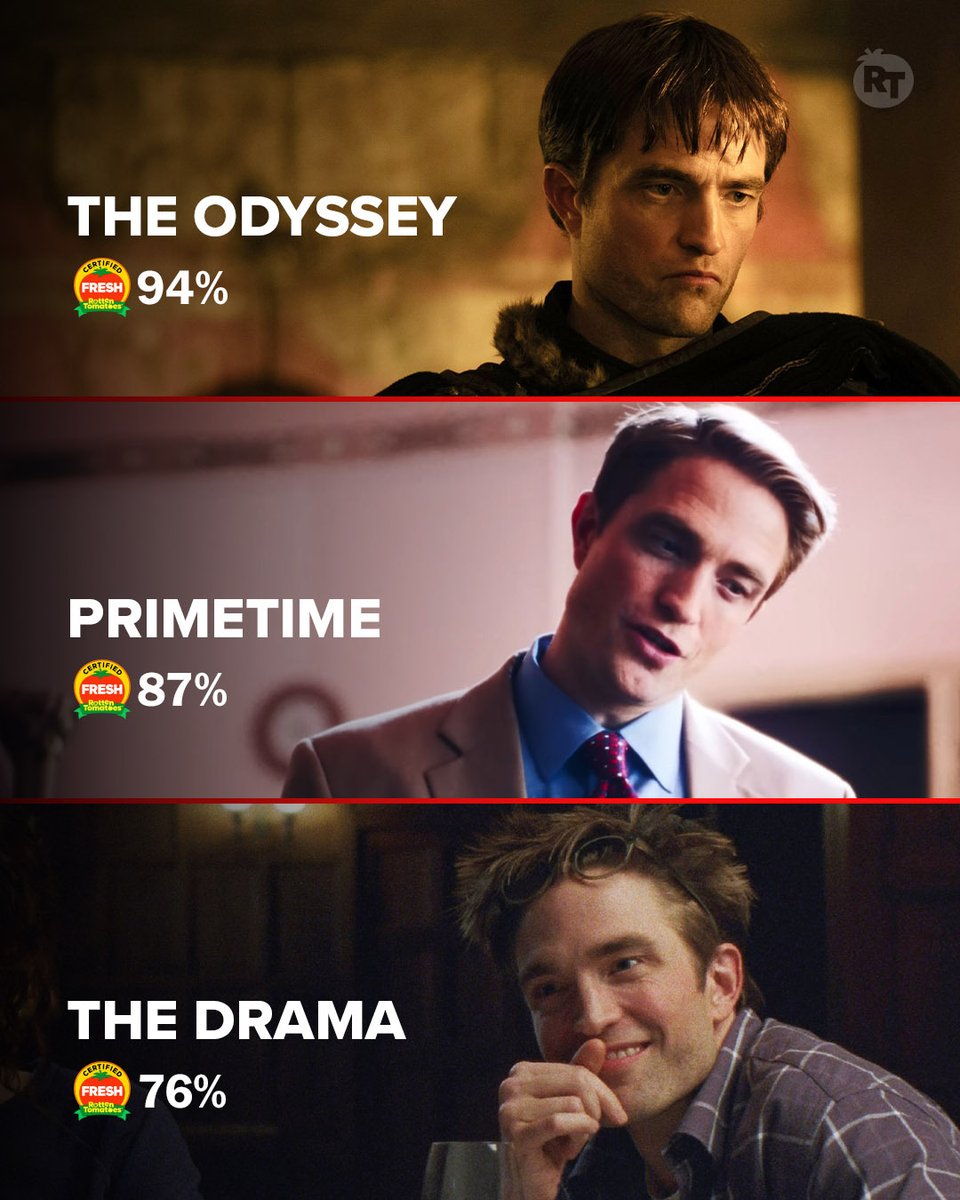 RottenTomatoes's tweet photo. 2026 is the year of Robert Pattinson!

Check out the Tomatometer scores for his films released so far this year. His next movie #DunePartThree hits theaters in December.
https://t.co/YGmA4b6MiT https://t.co/SvkpyStuXb