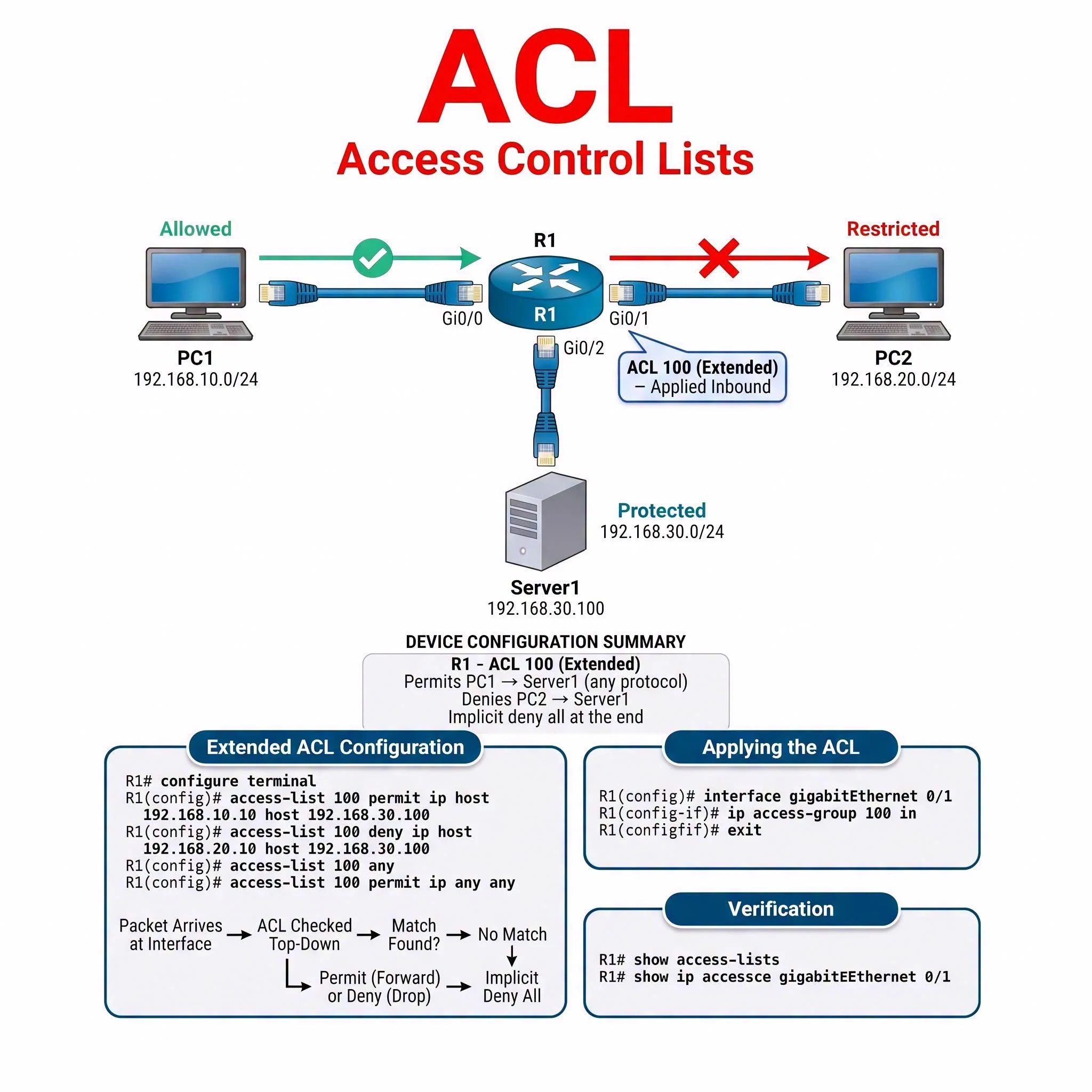 IPCisco on X: 