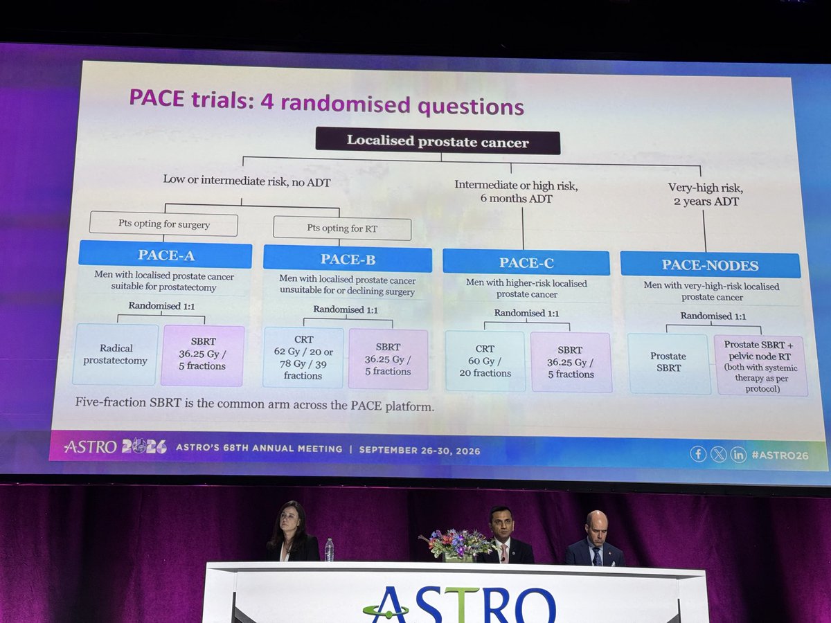 jmmrad's tweet photo. Dr vanAs reports results of PACE-A confirming that SBRT is a safe, effective alternative to radical prostatectomy. Don’t miss the QoL results to be updated soon! https://t.co/s6Ih1qZpxZ