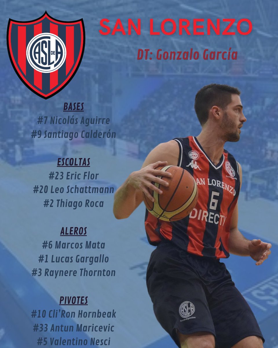 Javiluch4's tweet photo. @LigaNacional @TyCSports @GyECR @LanusBasquet @ManuAnglese @pablofavarel @basquetpass_arg @Penaroloficial @Leandroramella @Argentino_junin @CapelliAdrian @ferrobasquetok @fedetrico9 @CSM_Corrientes @gatorevidatti @InstitutoACC @coachgonzalez13 @OlimpicoLB @leocosta @basquetplatense @DSports @regatasdectes @LMVILLAGRAN @AAQuimsa @LucasVictorian8 @LaUdeFormosa @guillenarvarte @Fatguru3 @BasquetBocaJrs @CasalanguidaN @Atenas_oficial @OberaTenisClub Por último, tres que pueden sorprender...

@sociosidscoliva de Martín González con su estilo alegre y vertical

@racingchbasquet de D´Ambrosio con su identidad + Barral y Delía

@CASLABasquet con Gonzalo García y varios de largo recorrido como Aguirre, Mata, Flor  y Schattmann https://t.co/t62bU0KBdu