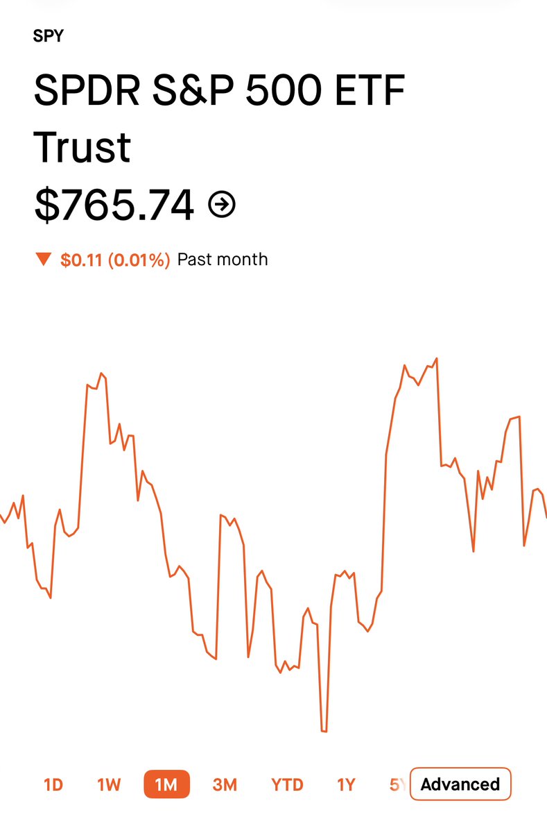 kevinxu's tweet photo. going all in > index investing btw https://t.co/Wxd4bAwSi6