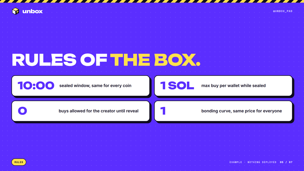 unbox_pad's tweet photo. Rules of the box:

10:00 sealed, every coin, no exceptions.
1 SOL max per wallet while sealed.
0 buys for the creator until reveal.
1 curve, same price for everyone. https://t.co/Mc1owAvTAi