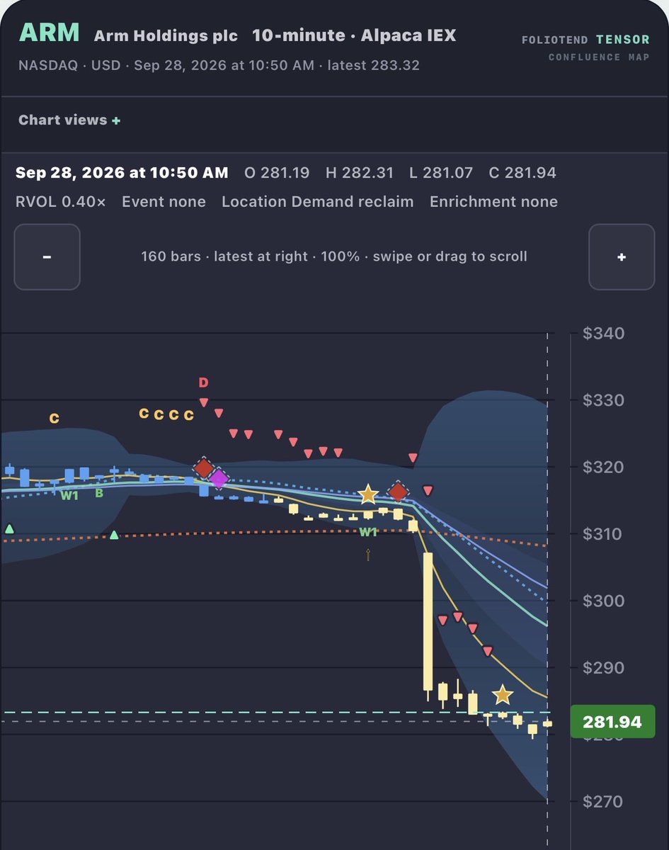 $ARM bought some $ARMG here

Gamble for a swing 
 [📷](https://pbs.twimg.com/media/HTUA49AXQAAiB11.jpg) https://pbs.twimg.com/media/HTUA49AXQAAiB11.jpg https://