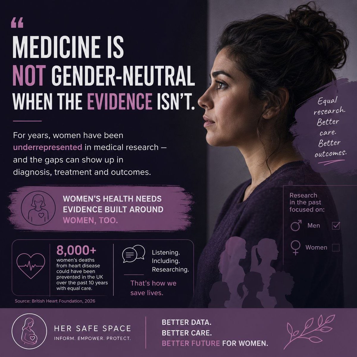 HerSafeSpace282's tweet photo. Medicine is not gender-neutral when the evidence isn’t.
For years, women have been underrepresented in medical research — and the gaps can show up in diagnosis, treatment and outcomes.
Women’s health needs evidence built around women, too.
#WomensHealth https://t.co/VfmXfjKOEV