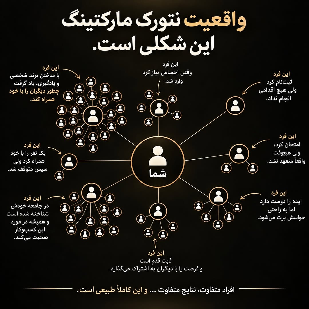 z1350324's tweet photo. کی  درمورد نتورک مارکتینگ چیزی میدونه 
من تازه این کارو شروع کردم 
یه راهنمایی یه نظری چیزی بهم بدین https://t.co/q1vCt9UMwZ