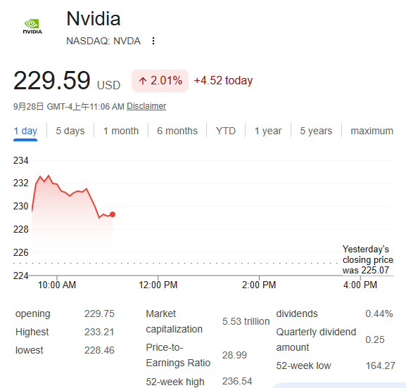 Buyback + AI Growth
This isn't just a $NVDA buyback story.
NVIDIA's board authorized another $150B for share repurchases, but look at the underlying business:
Q