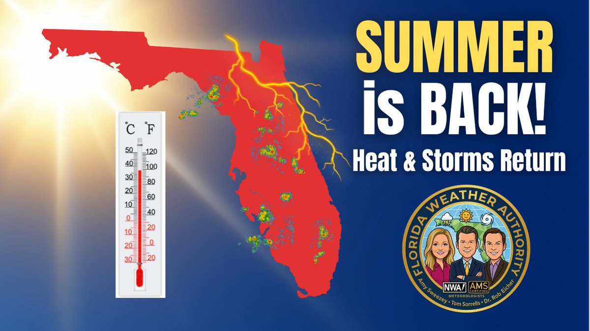 FLWxAuthority's tweet photo. Summer is making a comeback across Florida this week! @amysweezey times out higher humidity, PM storms, temps near 90°, and hotter heat index numbers heading into October.  Plus, a tropics update, rip currents, and when fall weather returns: https://t.co/3YjE83MSlV https://t.co/b7jJwvpPtN