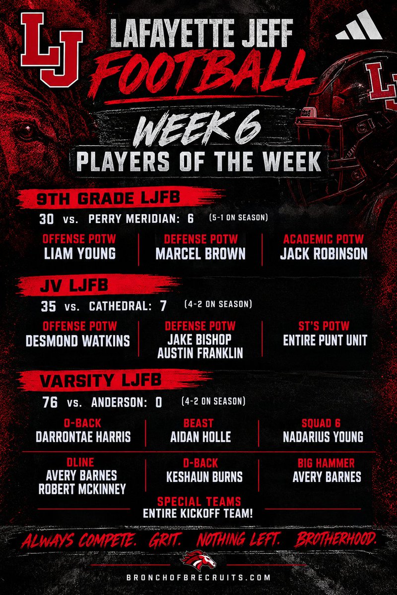 LJBronchoFB's tweet photo. Week 6 POTW's.   #AGNB #WTW https://t.co/eB7NIQRIbN