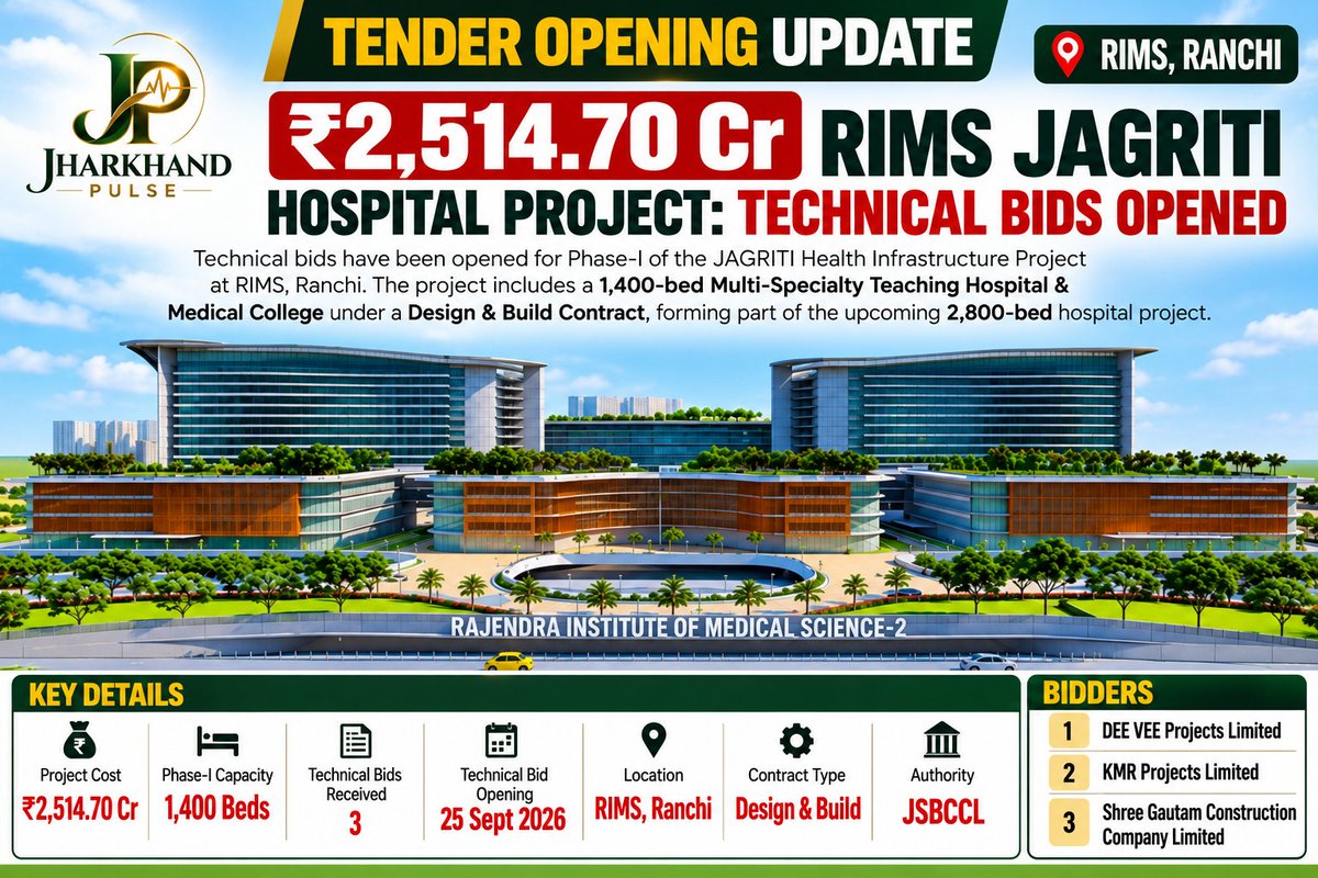 JharkhandPulse_'s tweet photo. 🚨 ₹2,514.70 Cr RIMS Project: Technical Bids Opened for 1,400-Bed Hospital in Ranchi.
#RIMS #Ranchi #Jharkhand #RIMSProject #HospitalProject #TenderUpdate #Infrastructure #HealthInfrastructure #JharkhandDevelopment https://t.co/XnePsIJbum
