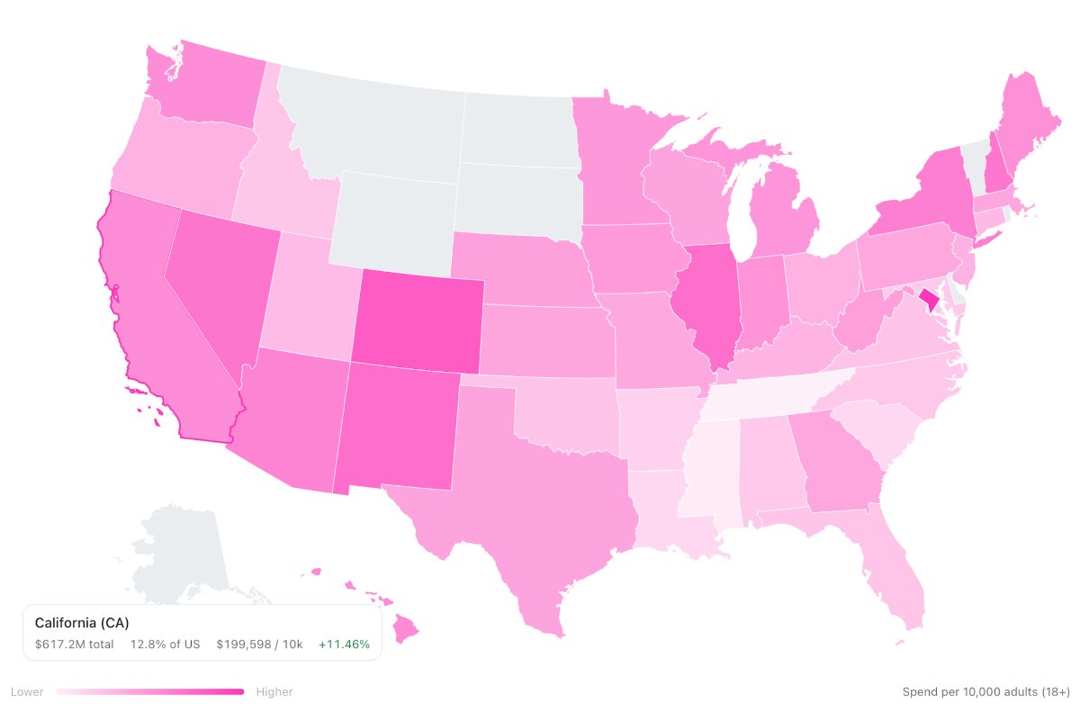 NewSantaAnaBlog's tweet photo. California leads the Nation in OnlyFans spending as residents drop $617M in 2026

https://t.co/xfiaQI0TRC

California residents have spent $617.2 million on OnlyFans so far this year, making the state the highest‑spending market in the United States, according to a new study. https://t.co/DIinQ5smy3