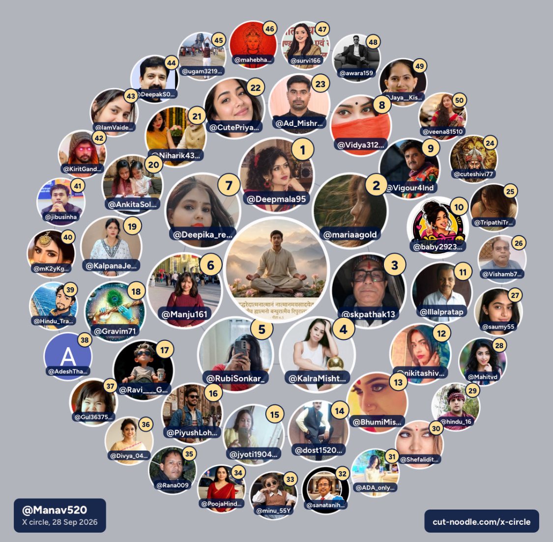 Manav520's tweet photo. Ye sirf list nahi, meri X Family hai! ❤️
Jo har tweet pe saath dete hain, ye unka pyaar hai! 🙏
Aap sab ka dil se Shukriya! 🚩
1 se 50 tak, sabke liye respect! 💙
Kya aap is circle me ho? Comment karo! 👇
#XCircle #MyXFamily #Manav520 #TwitterFamily #ThankYouFam 💙🔥🙏🚩� https://t.co/3f4IjvAxKF