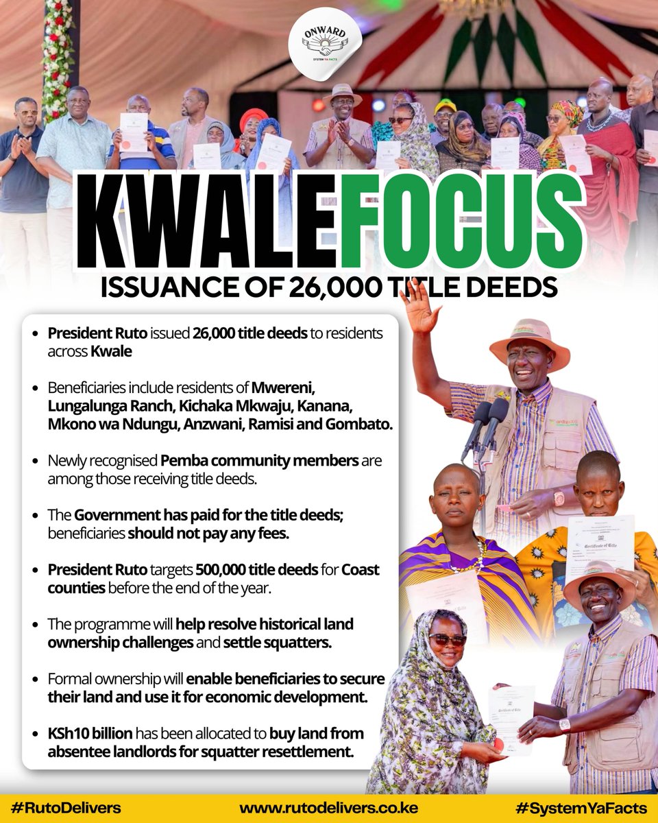Bellah_Christah's tweet photo. Newly recognised members of the Pemba community are among the beneficiaries receiving title deeds in Kwale. Formal land ownership can strengthen security of tenure while supporting families to invest in their properties. 26k titles Issued #KwaleFocus https://t.co/1eTbPML8o5