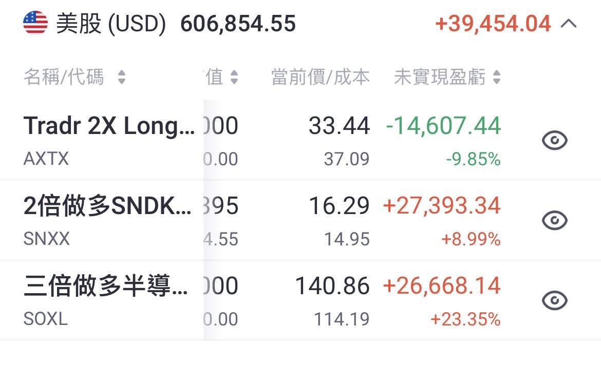 USstock88's tweet photo. What a painful day.😭😭😭 https://t.co/ptNGF0kSVz