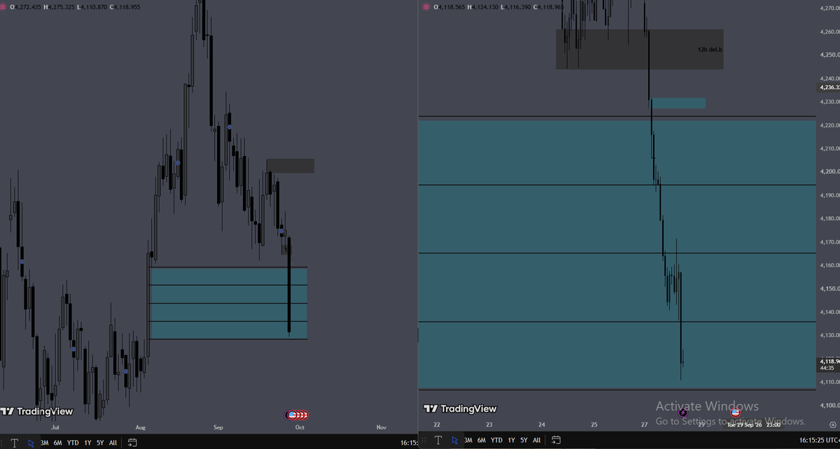 grey_trader's tweet photo. Well my whole idea of price del today was based on the 
1d FVG I marked it out and divided it into quadrants.
bias was bearish
looking through lower TF for other pd array to support my idea of bias https://t.co/BwnXxpmgMt