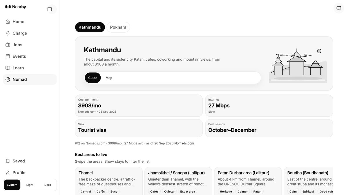 bhusalnj's tweet photo. Digital nomads, Nepal is calling 🏔️

Kathmandu: #12 on https://t.co/TSaZTLuiz1, ~$908/mo
Pokhara: #60, ~$1,030/mo

Cafés, coworking, mountain views. I mapped the best areas and verified stays 👀

Where's your favourite place to work from in Nepal?

https://t.co/WaknRLsIv5 
@levelsio
