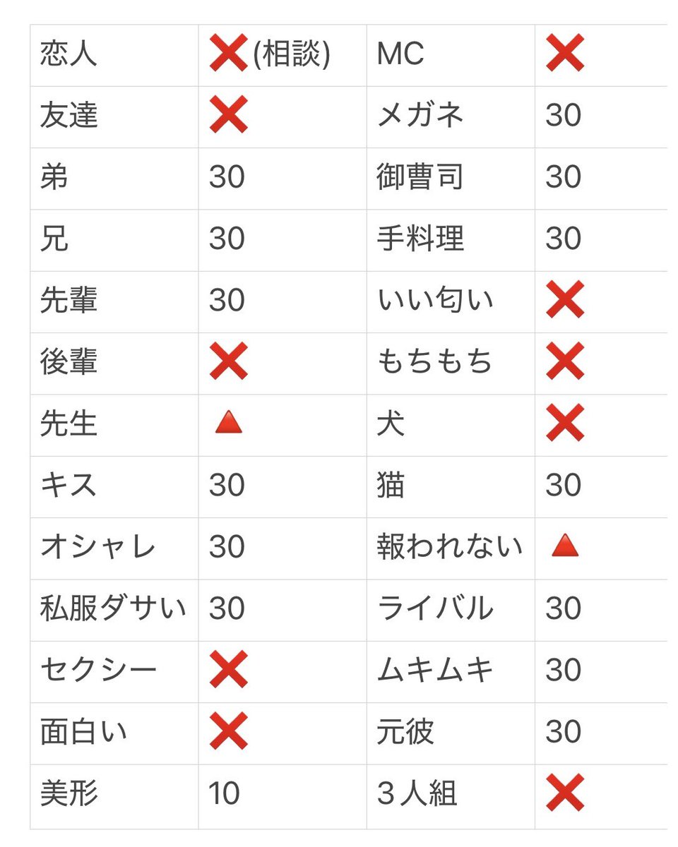 prettyu_a's tweet photo. Myojo ジュニア大賞 枠交換 

【求】ニュースキャスター
【譲】画像

10:10~
初回30冊予約

枠交換できる方いましたらDMまでご連絡お願いいたします。
#ジュニア大賞枠交換 #ジュニア大賞 #Jr大賞枠交換 https://t.co/UQgfxRU5Vl