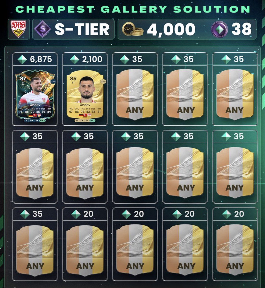 KillerFutCoins's tweet photo. 🌟 DESTINED FOR GLORY — S-TIER GALLERY SETS 🌟

These sets give you a massive 152 Gallery Tokens in total! 🎟️🔥

As always, you can sell the players for roughly the same price you paid, meaning your main loss comes from the 5% market tax 🫡💰

🇩🇪 VfB Stuttgart — Undav + Undav + 13 others
🇪🇸 Villarreal — 21K of this set is tied to the Veiga SBC 👀
🇪🇸 Rayo Vallecano
🇪🇸 RC Deportivo

📈 Great options if you’re looking to maximize your Gallery Tokens efficiently! 🔥

#FC27 #EAFC #FUT