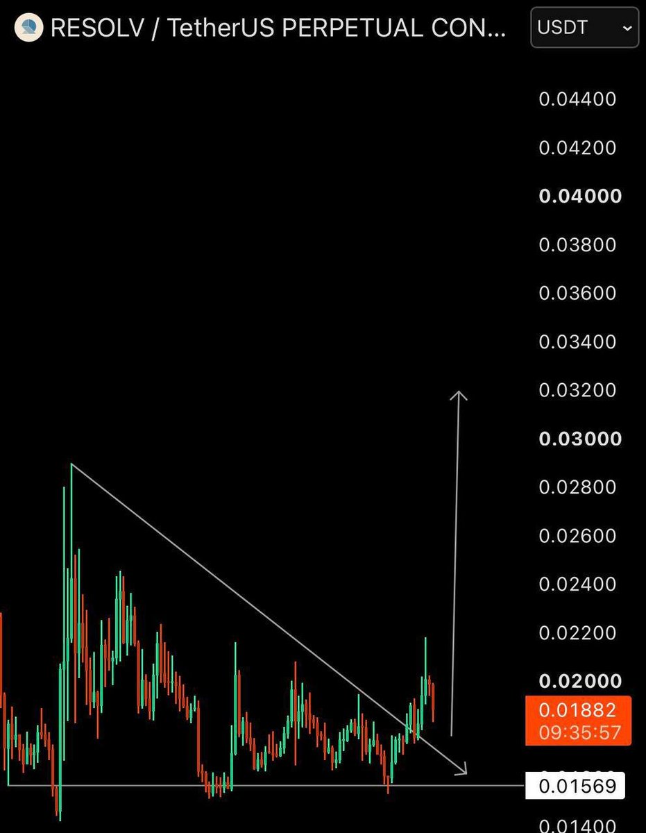 CryptoEllzey's tweet photo. $RESOLV | Long

Entry: 0.01880-0.01950

Targets:

0.025
0.03
0.035
0.04
Click the link to join our premium trading group
        ⬇️
 https://t.co/MZHJ1qnw1j https://t.co/FOaF9Soasq