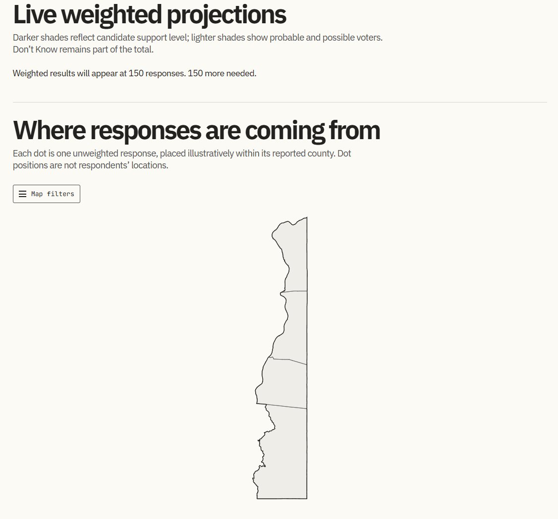 StateNavigate's tweet photo. 🚨LIVE POLL🚨

At 12PM, we're polling West Virginia State Senate District 1, a Trump +39 district that our forecast calls a Likely Republican race.

Delegate Shawn Fluharty (D-Wheeling) is running against freshman incumbent Laura Wikam Chapman (R).

https://t.co/eMiCIusjQH https://t.co/TKleWJFJTS