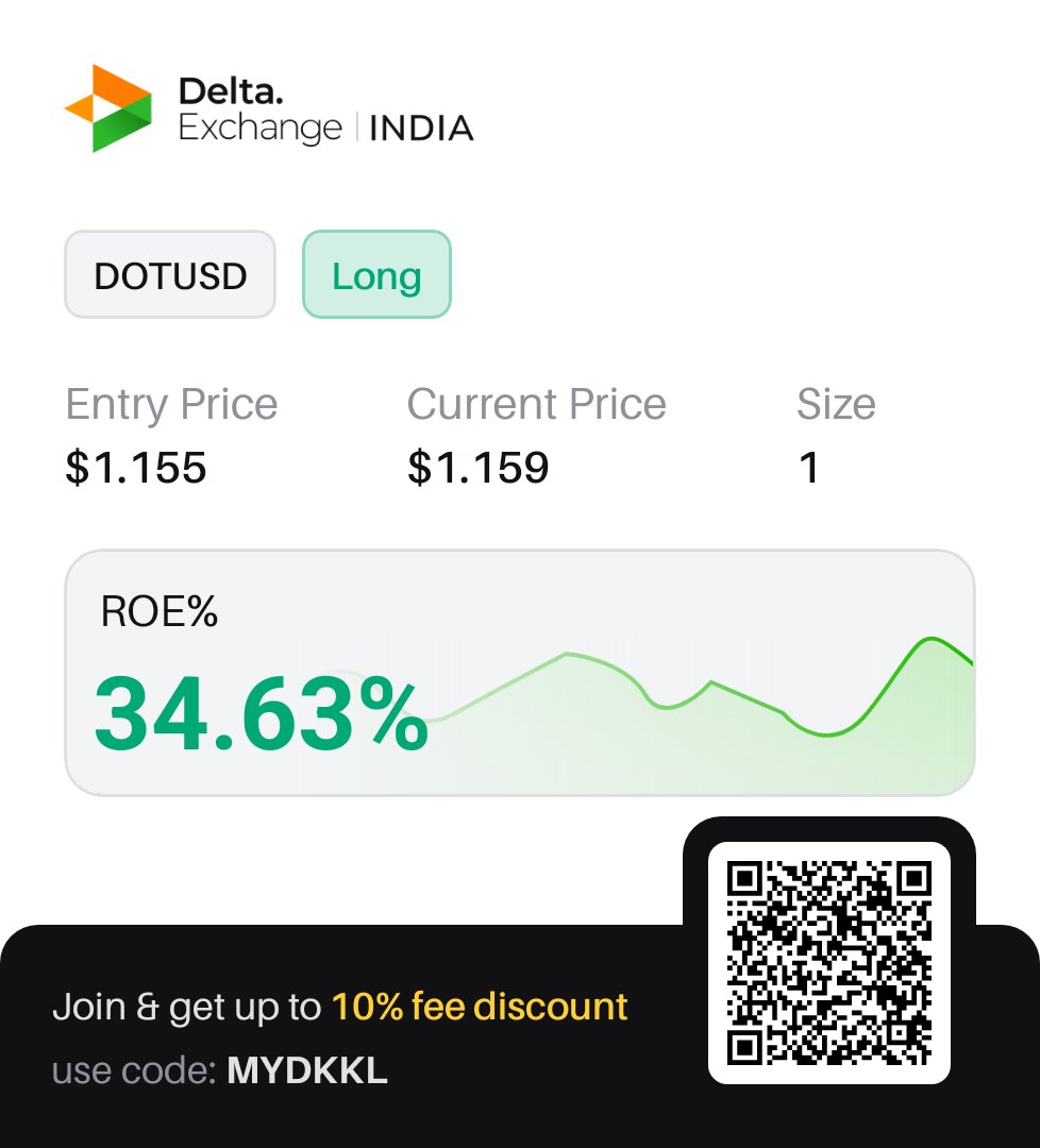 CryptoKmbr's tweet photo. This is where my current trade stands. Come trade with me — scan the QR to join on @Delta_Exchange https://t.co/0mHJt92Nps https://t.co/MYnGVrJl0C
