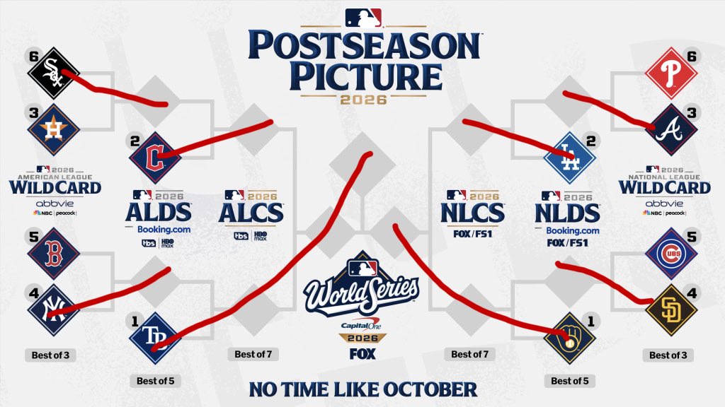 CorbrielCarreno's tweet photo. My (probably wrong) MLB playoff predictions https://t.co/oIf49ob06j