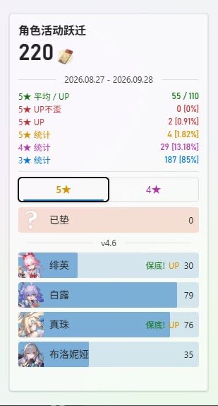 Mar_May_Rain's tweet photo. 崩坏铁道依然歪，月卡到期了，反正主线卡住了也打不过，是时候退游了😁 https://t.co/TkqHHmbI95