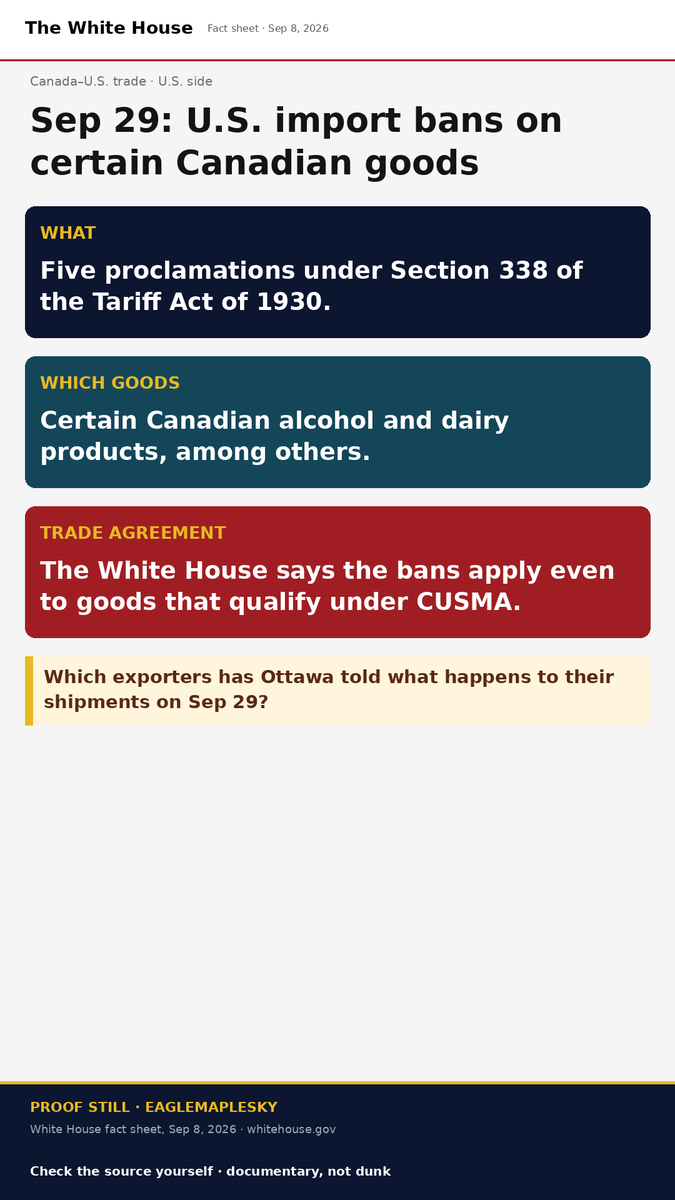 EagleMaplesky's tweet photo. Wake up, Canada. U.S. import bans on certain Canadian alcohol and dairy products take effect Sep 29, per the White House fact sheet of Sep 8. They apply even to goods that qualify under the trade agreement. Who has Ottawa told what happens to their shipments? https://t.co/vQUgz871ll