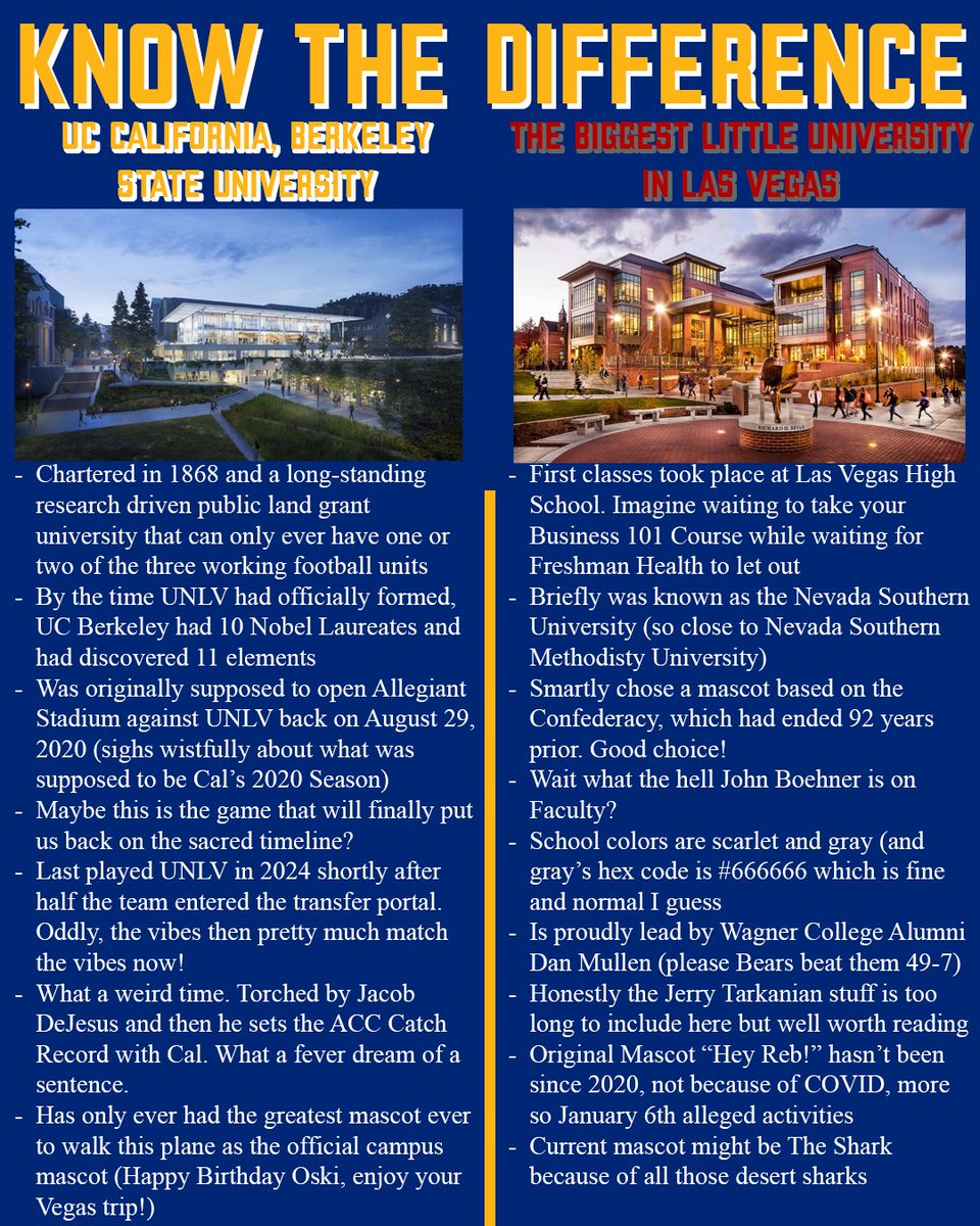 mpete91's tweet photo. oh no our offense is terrible how I do distra-

ITS TIME FOR KNOW THE DIFFERENCE AND TIME TO LEARN ABOUT THE SOUTHERN UNIVERSITY OF NEVADA

please share and retweet so I can stop seeing the same graphs with Cal in the bottom left corner.

@NevadaFootball @SierraNevada @NVStatePolice @NevadaWolfPack @NevadaRecruits @nevadadot @unlvfootball @unlv @UNLVathletics @UNLVRebellion @GuyFieri @GuyFieri_ebooks @AshlynGere @jimmykimmel @JimmyKimmelLive @kimmelscomedy @sugeknight @TomiLahren @NoInterrupt @Kenny_Mayne @DanReynolds @Imaginedragons @ginacarano @Ryback @ryanbraun @AnthonyBennett @ShawnMarion @NickRolovich @SpeakerBoehner