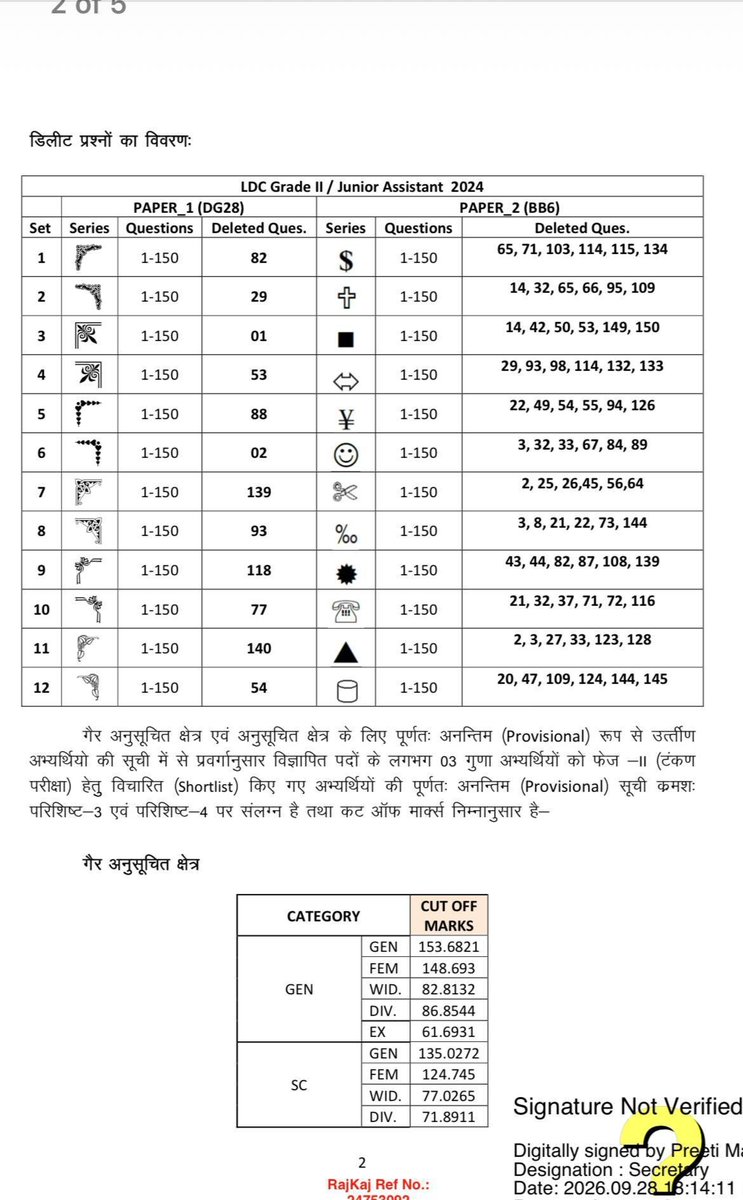 dpklovee1's tweet photo. कहां था हिंदी LDC में लगाएगी बिंदी ,

6 क्वेश्चन डिलीट कर दिए शर्म बेच खाई  ट्विटर किंग आलोक नाथ ने ।

CUT ऑफ के साथ फिर से खिलवाड़ किया हैं।

@dpklovee1 https://t.co/m4TPqn3QcQ