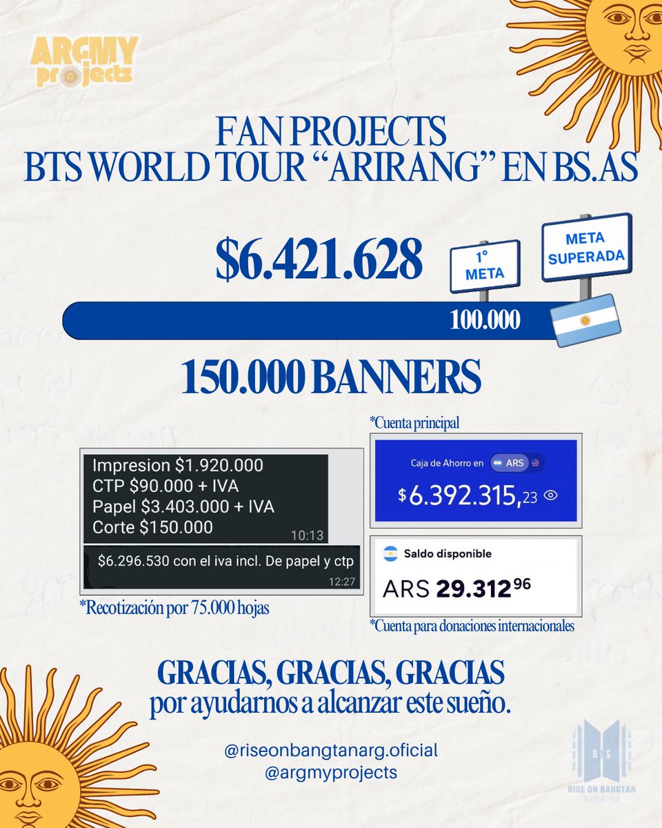 RiseOnBangtanAr's tweet photo. 🇦🇷 150.000 BANNERS 🇦🇷
¡GRACIAS, GRACIAS, GRACIAS ARMY!

Gracias al amor, la unión y la fuerza de una gran comunidad podemos confirmar que imprimiremos 150.000 banners para los 3 shows de BTS en Buenos Aires 🏟

Finalmente, y gracias a la ayuda de todxs ustedes, entregaremos 50 mil banners por día para llenar el Estadio Unico de La Plata de color y mensajes para Bangtan.

Gracias a ARMY, los eventos en los que estuvimos participando, los creadores de contenido y emprendimientos que se comunicaron con nosotras para brindarnos su ayuda. Cada aporte fue fundamental para que podamos superar la meta inicial de 100.000 unidades 🙏🏻

¡Esto no es todo! 

Pronto habrá más noticias sobre otro proyecto que financiaremos para afianzar el compromiso que asumimos desde el día 1 en que los proyectos para los tres días que ustedes votaron vieron la luz.

Estuvimos, estamos y continuaremos trabajando día y noche para ellos y por ustedes 💜

#BTS #방탄소년단 @BTS_twt @bts_bighit