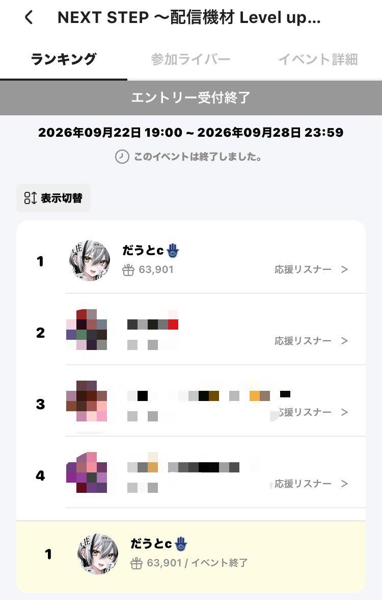 duc1_'s tweet photo. 🎙機材イベ1位‼️‼️🥇

イベントでこんな上位を取れたの初めてで本当に嬉しい߹ ߹

応援してくれてありがとう！！
これからも頑張るよーー！ https://t.co/pVUpFnMv8f