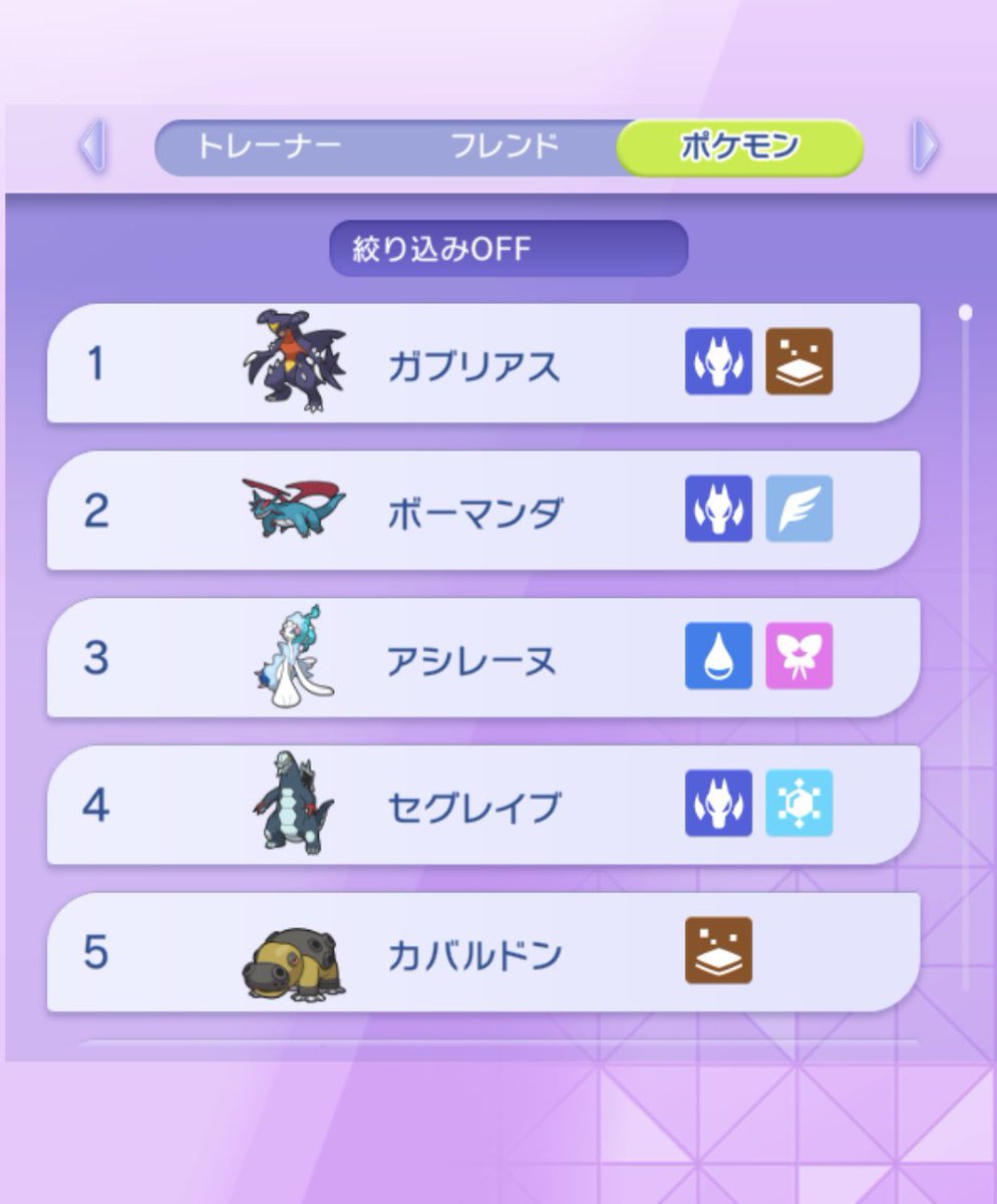 syomet_ryo's tweet photo. ガブがまた1位なってる🥇 https://t.co/HmNQQkVxce