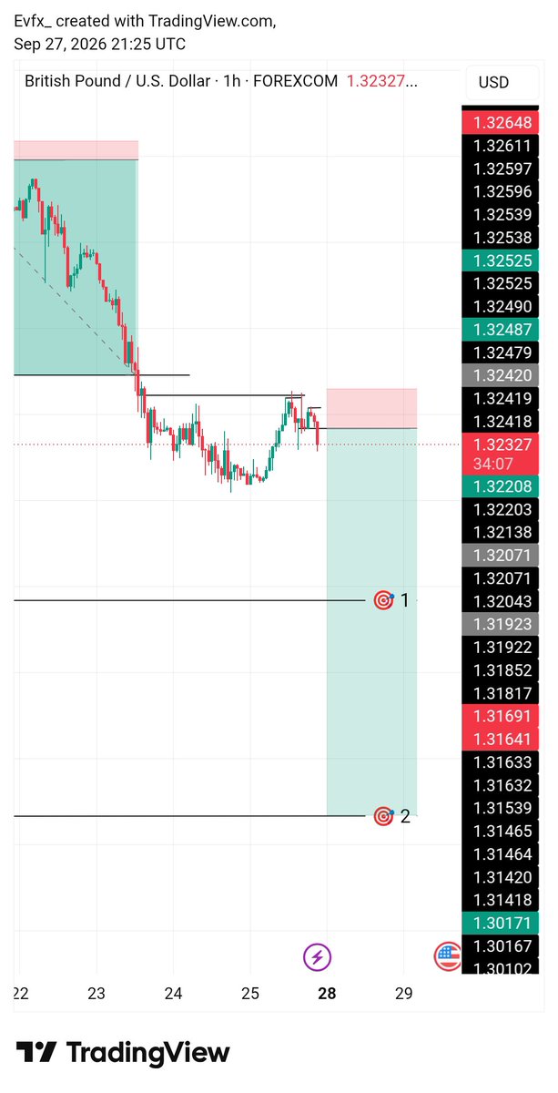 callme__eva's tweet photo. #GBPUSD  Messed up.

🛑❌ https://t.co/utSAjMJfLg