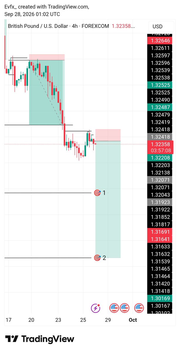 callme__eva's tweet photo. #GBPUSD  Messed up.

🛑❌ https://t.co/utSAjMJfLg