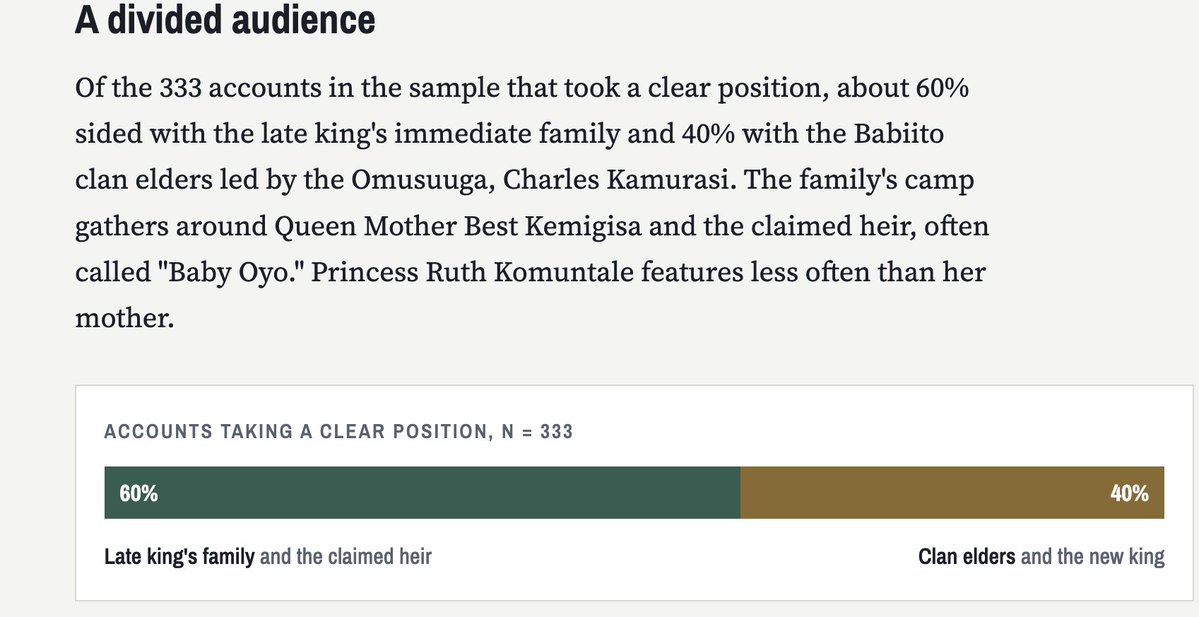 KobusingeRose1's tweet photo. How are people on X talking about the Tooro succession after King Oyo's death?

I did a rapid analysis of about 1,000 posts on the topic: the new Omukama,the Omusuuga's role,voices from the late king's circlen&amp; the online-versus-on-the-ground debate. Read https://t.co/72vaxE4Fra https://t.co/btxuOV7Txg