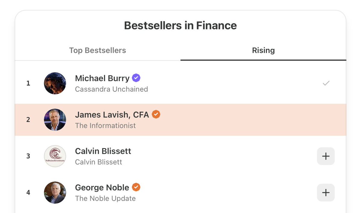 jameslavish's tweet photo. Honored to be in this company on Substack after a strong weekend. A sincere thank you to all my readers! https://t.co/g1lHXqXqri
