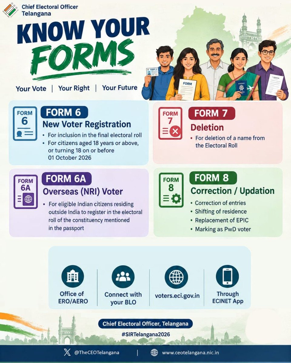 CEO_Telangana's tweet photo. Know Your Forms | SIR-2026 Telangana
Form 6, Form 6A, Form 7 & Form 8 — Know which form to use for your electoral roll needs.
#SIRTelangana2026 #KnowYourForms #VoterAwareness #CEOTelangana
@ECISVEEP @SpokespersonECI https://t.co/SiaI448100