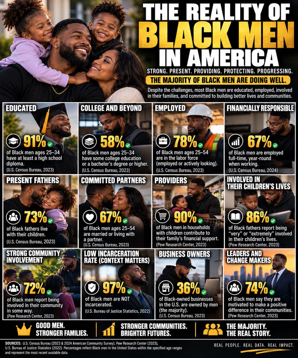MikeBaggz's tweet photo. Let’s talk facts: Black men in America https://t.co/ZyfUdC6429