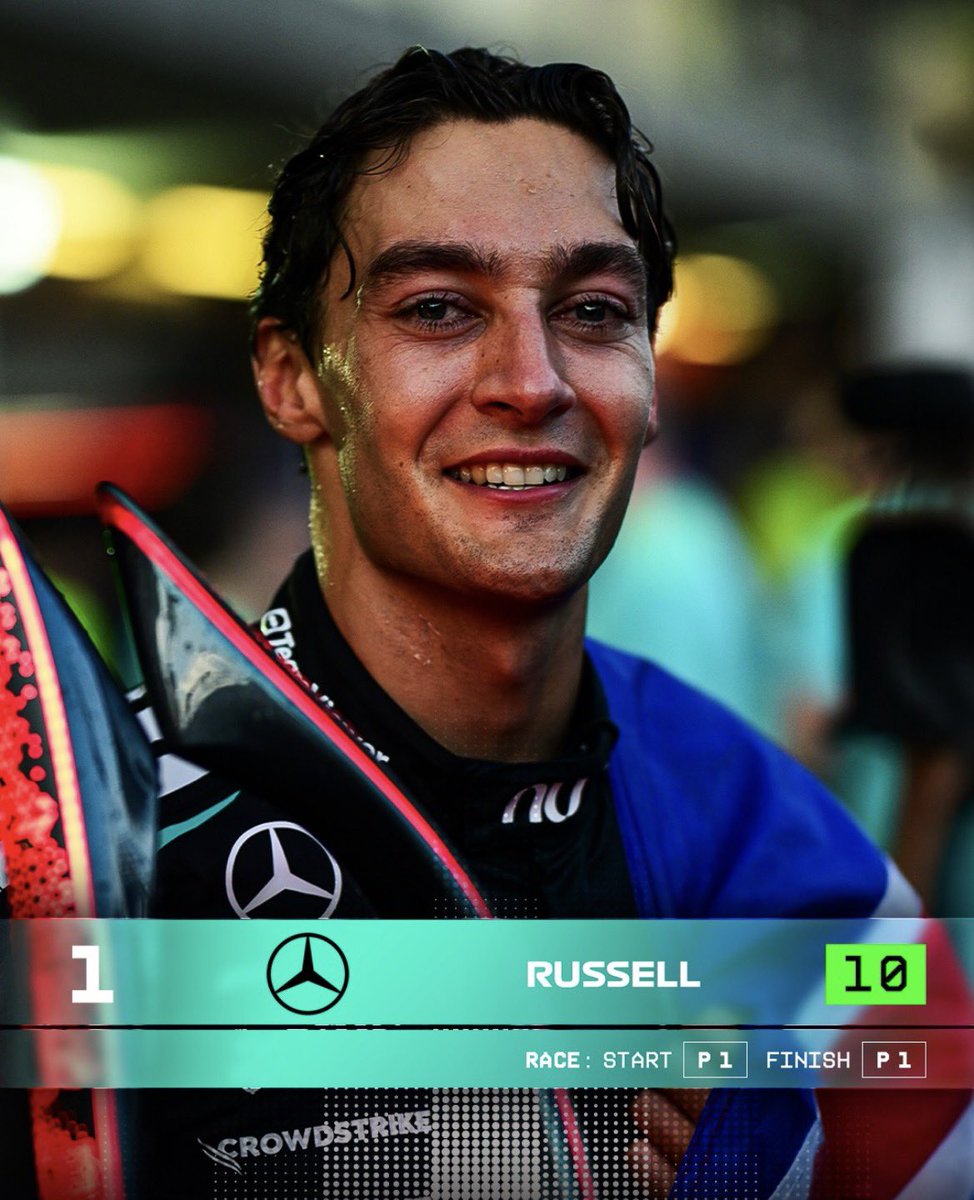 MercedesAMGF1BR's tweet photo. Perfeito! George é nota 10 no Aramco Power Rankings! 👏 https://t.co/2aW0UlXWJw