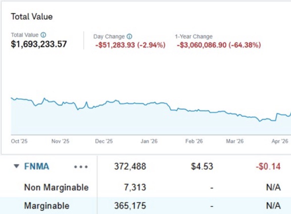 YigalBCN's tweet photo. Thank you Mr @pulte on an amazing $FNMA &amp; $FMCC job done. I personally lost over $3 Millions. It’s easy to blame Obama &amp; Biden when you are not in their shoes. Now I’m sure they are laughing at YOU and at US/Shareholders. We feel so STUPID TO HAVE LISTEN TO YOU. https://t.co/dD2il2bpze
