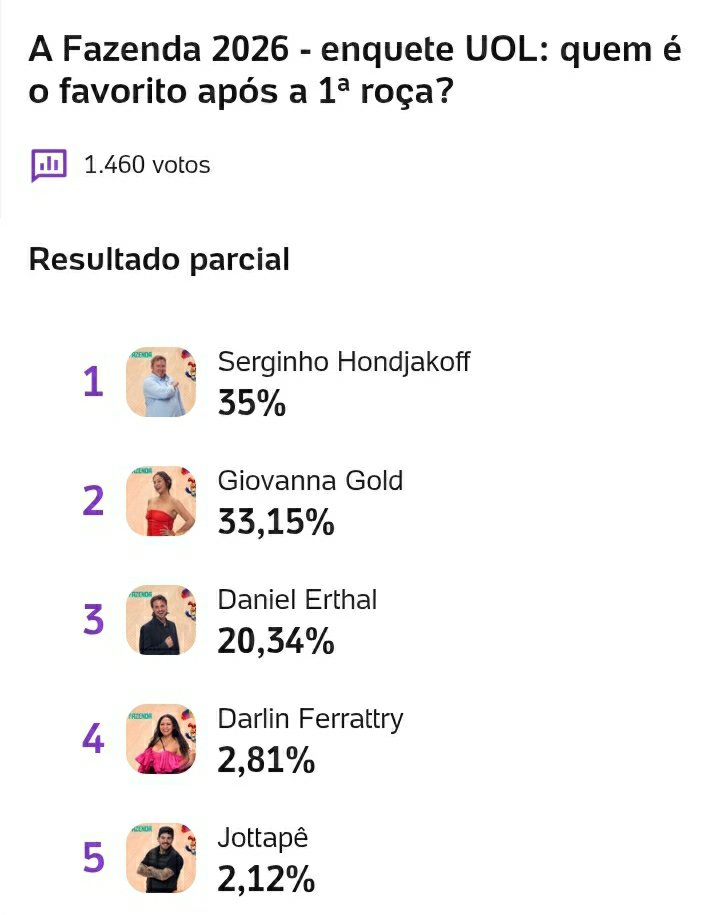paulabasilyo's tweet photo. Favorito #AFazenda

https://t.co/iwztqLEKdW https://t.co/4FovTIKkq8