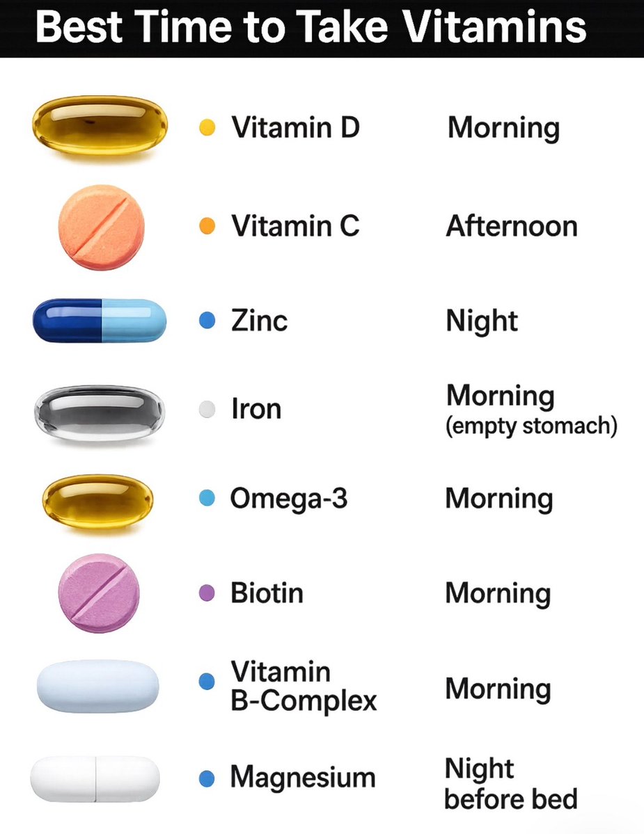 VitalViz's tweet photo. Best Time to take Vitamins . https://t.co/w8y41JUzkE